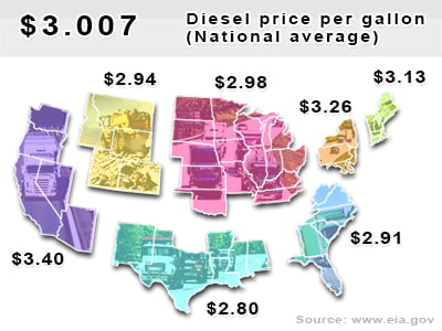 Map of regional U.S. diesel prices